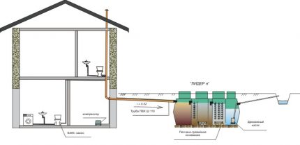 Pompdrainage schema