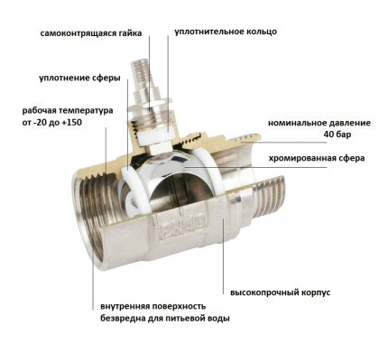 Die richtige Position des Kugelmechanismus