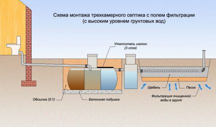 Поље филтрације структуре