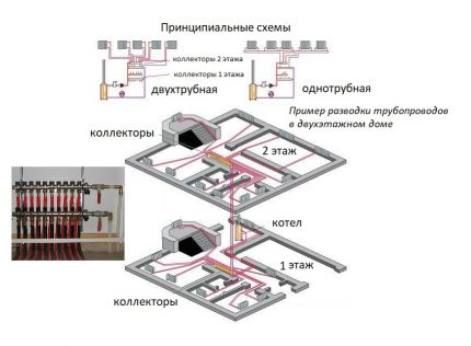 Option of floor arrangement of nodes