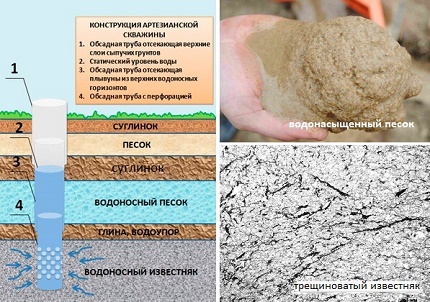 Wasserführende Felsen - Sand und Kalkstein