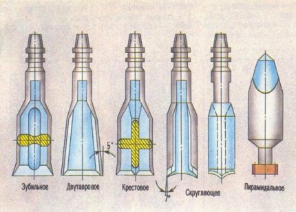 Herstellungsoptionen