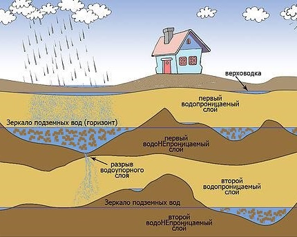 Làm thế nào để làm một cái giếng trong nước bằng tay của chính bạn