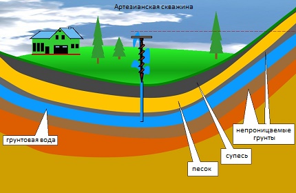 Druckwasservariante in Sedimentsedimenten