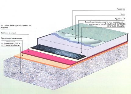 Structura pardoselii