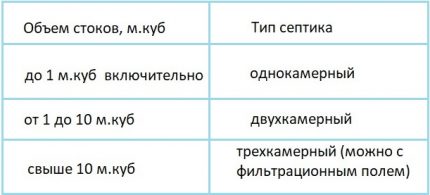 Section number determination table