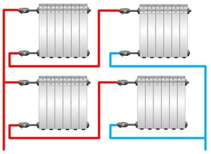 Horizontal heating