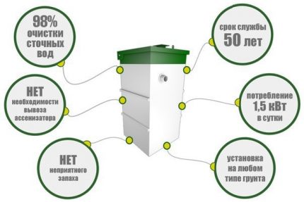 Septiskās tvertnes Eco-Grand īpašības