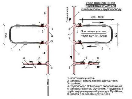 Diagrama de conexión para toallero calentado