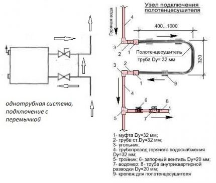 Diagrama de conexión del toallero calentado al sistema de calefacción.