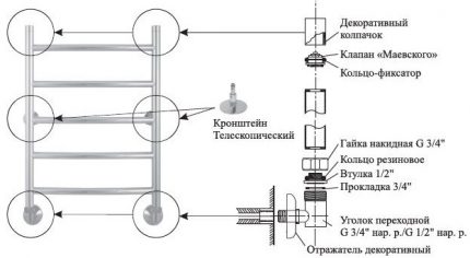 Schemat instalacji ogrzewanej drabiny