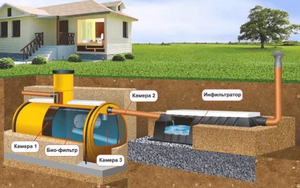 Fosa septică cu sistem de tratare a solului