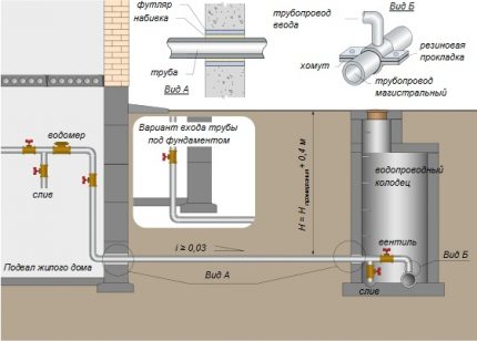 Abastecimiento de agua en una casa privada desde las redes centrales.