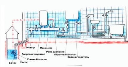 Faceți-vă singur instalațiile de plomb într-o casă privată