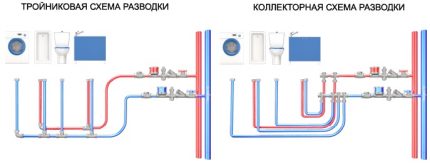 แบบแผนสำหรับการวางน้ำในบ้านส่วนตัว