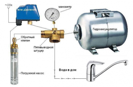 Automatización de la bomba