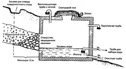 Capturing chamber