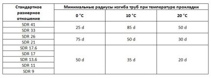 Data table