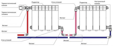 Embodiment of a flow-through circuit