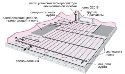 Standing distance