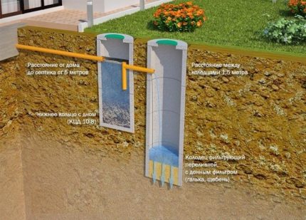 Das Schema der Entfernung von Antrieb und Filter