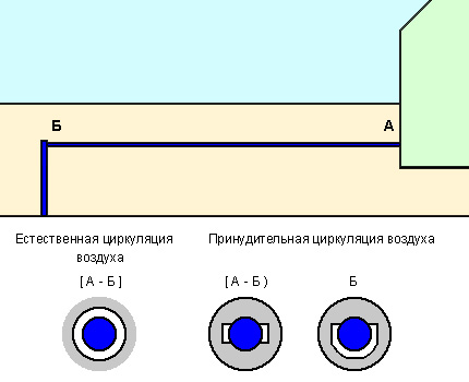 Schéma de chauffage de l'alimentation en eau avec de l'air chaud