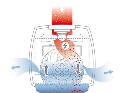 Enheds betjeningsdiagram