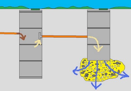 ¿Dónde se filtra el líquido clarificado?