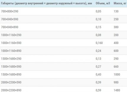 Dimensional table of reinforced concrete products