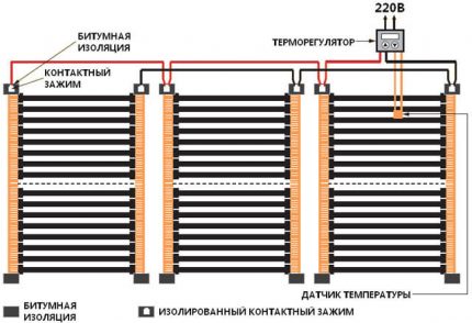 Correct lane connection