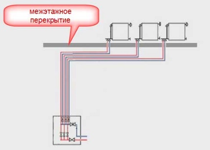 Ground floor beam wiring