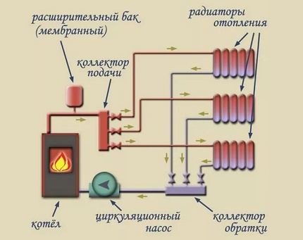 Schemat dwururowego systemu ogrzewania wiązkowego