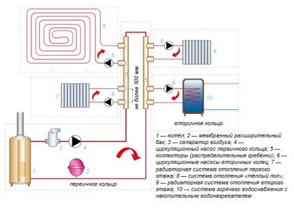 Diagram over ledninger med en rørstråle til varmesystemet