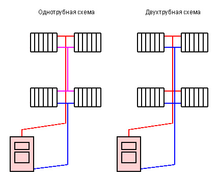 Lower one-pipe and two-pipe distribution