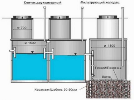 Scheme of a two-chamber septic tank