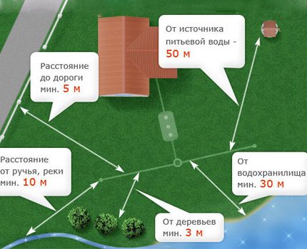 Septisk tanklayout