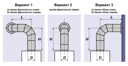 Savupiipun sijaintivaihtoehdot