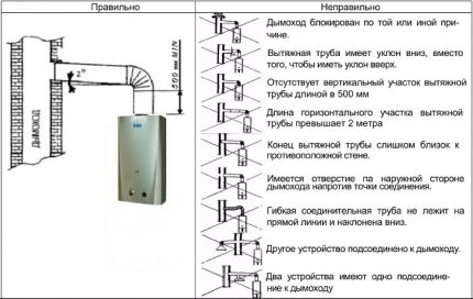 Chimney Requirement