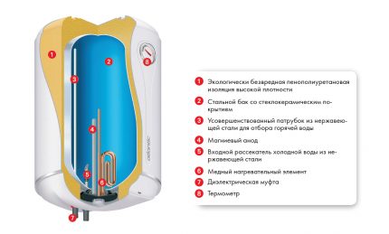 Recobriment vitroceràmic