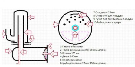 Dujinės viryklės su antriniu kūrenimu schema