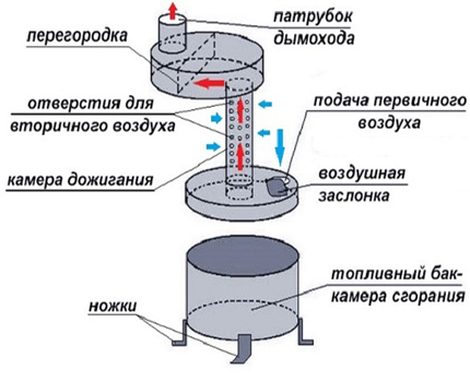 Waste oil potbelly stove