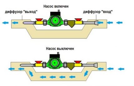 Diagrama schematică a bypass-ului injecției