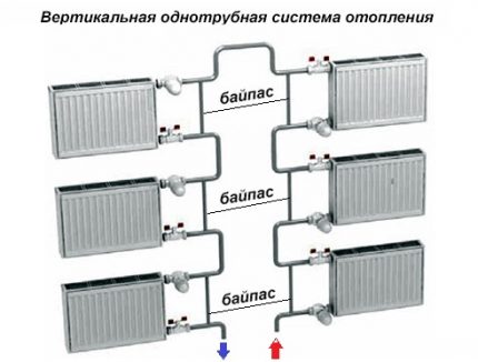 Sambungan radiator pintasan