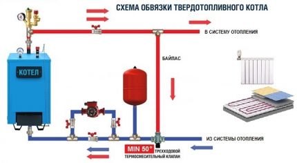 Solid fuel boiler piping