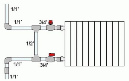 Diametre conductă cu racord radiator by-pass