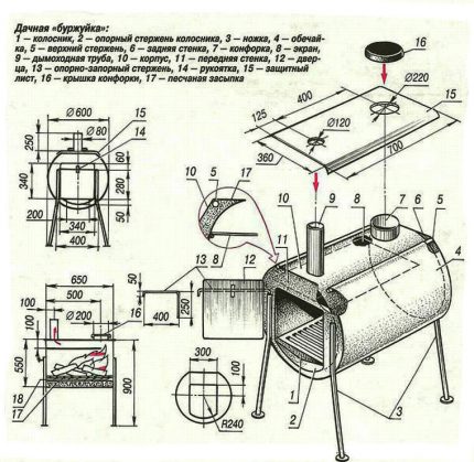 Esquema de una estufa barriga de barril