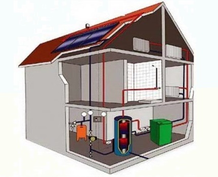 Circuito de aquecimento interno em casa