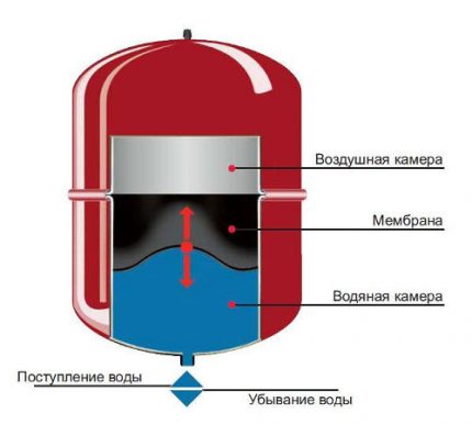 Expander tank