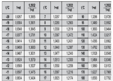 Jadual