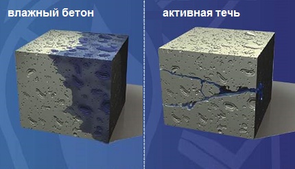 Защо да направите хидроизолация на септична яма от бетонни пръстени